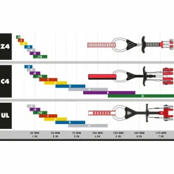 Black Diamond - Camalot Z4 - Klemmgerät