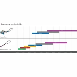DMM - Dragon 2 - Klemmgerät