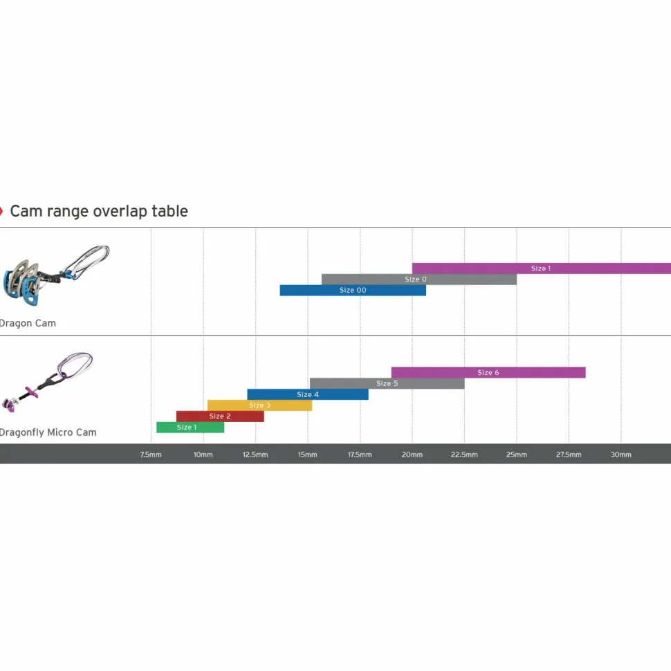 DMM - Dragon 2 - Klemmgerät
