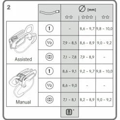 Edelrid - Giga Jul - Sicherungsgerät