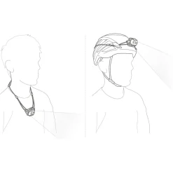 Petzl - SWIFT LT - Stirnlampe