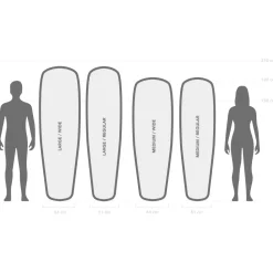 Stoic - HaverdalSt. Self Inflating Mat - Isomatte