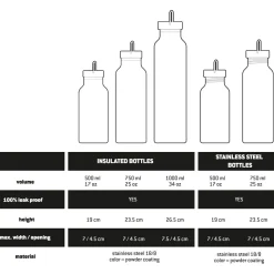 Stoic - HeladagenSt. Insulated Stainless Steel Bottle 750 - Isolierflasche